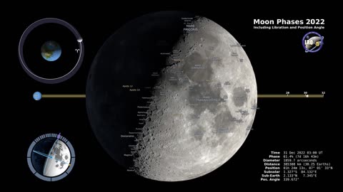 MOON PHASE 2022