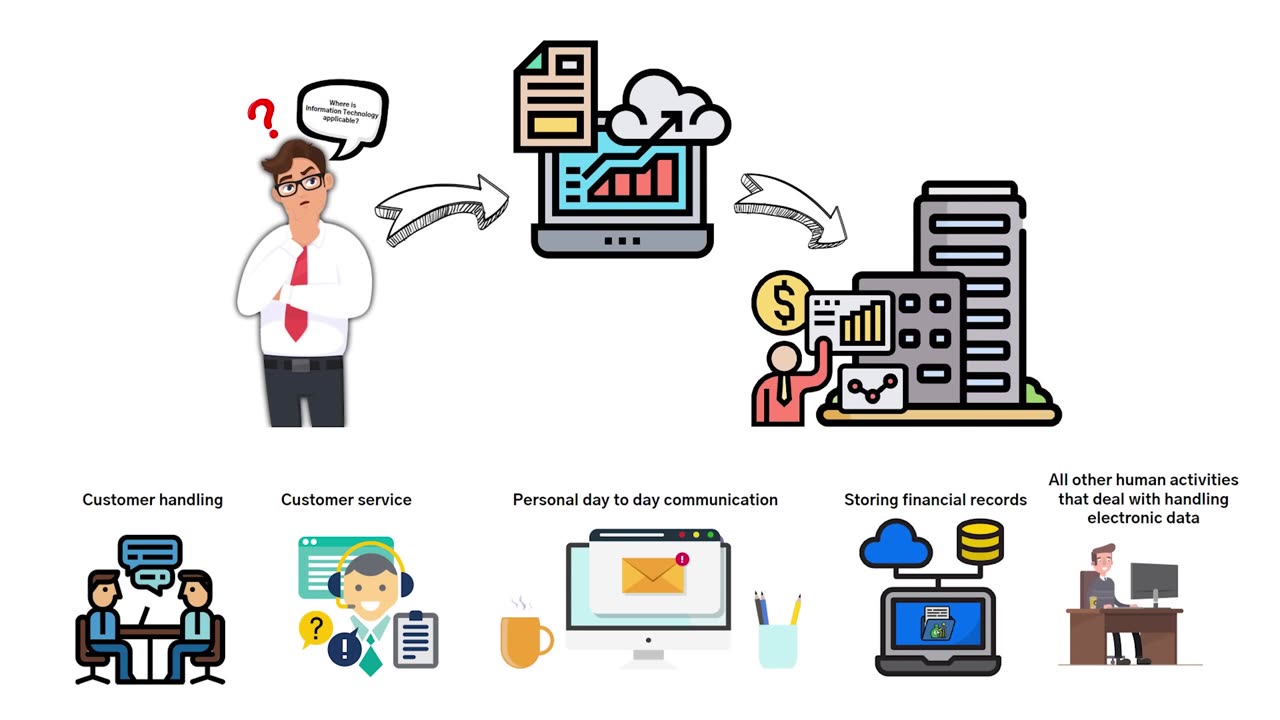 INFORMATIN_TECHNOGY_IN_4_MINUTES_ZAIB6