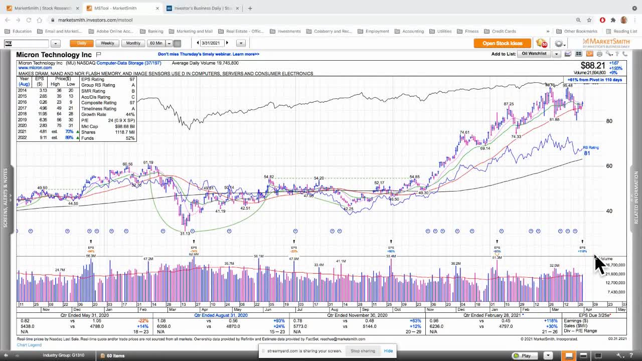 Dallas Trading Floor LIVE - March 31, 2021