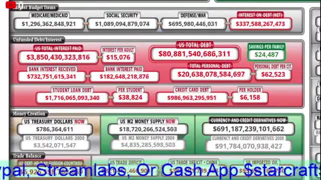 US Debt Clock Stats Nesara Gesara GCR Reset