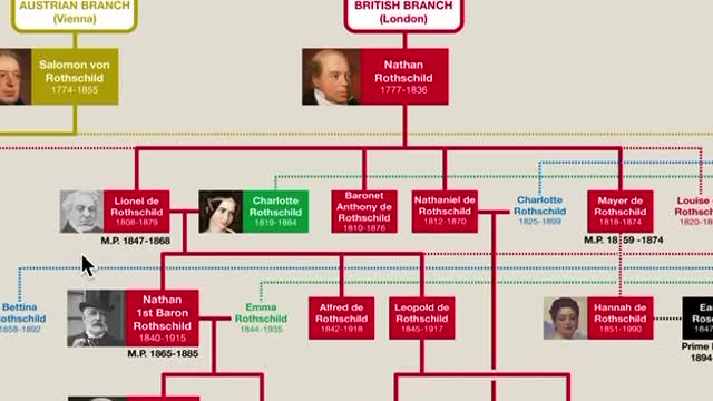 The complete history of Rothschild