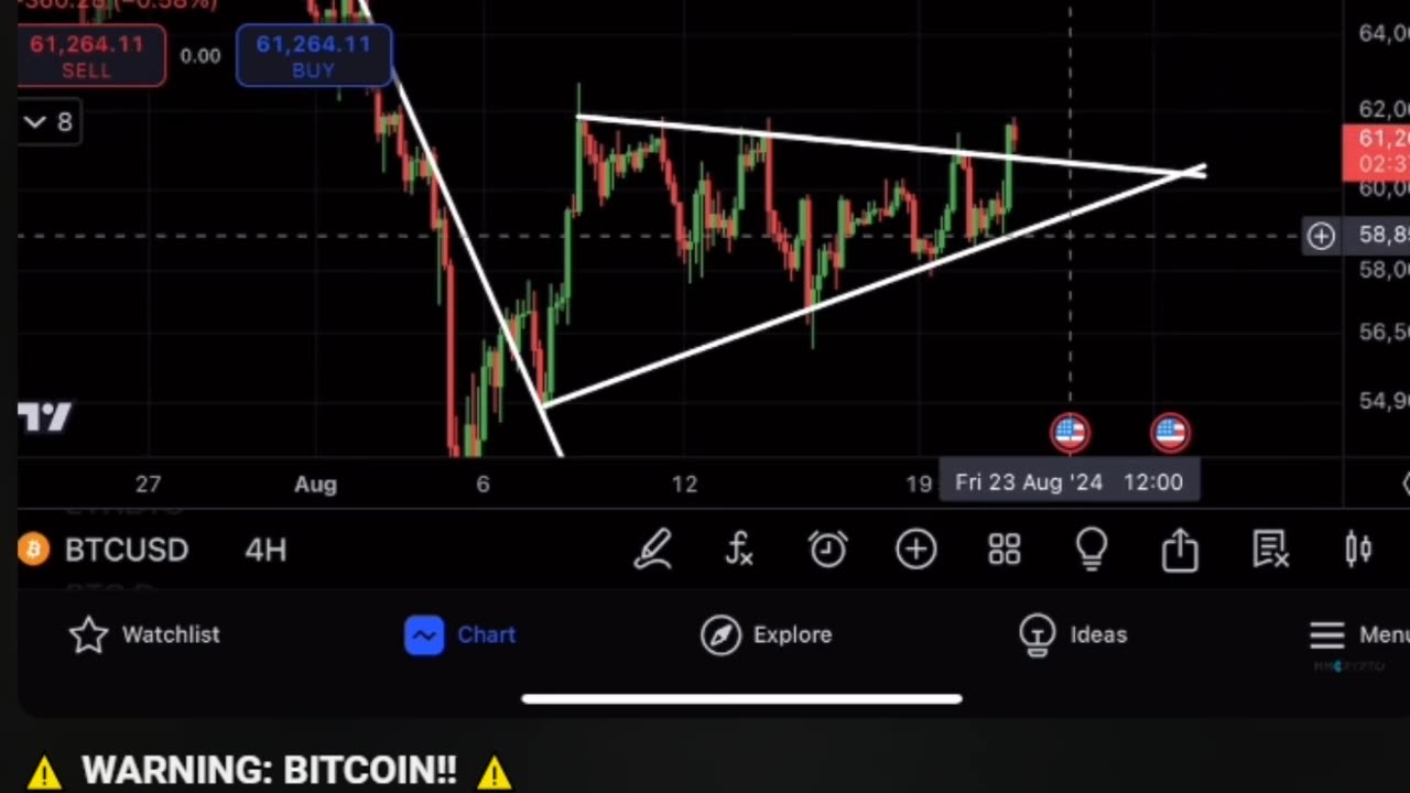 ⚠️ WARNING: BITCOIN!! ⚠️