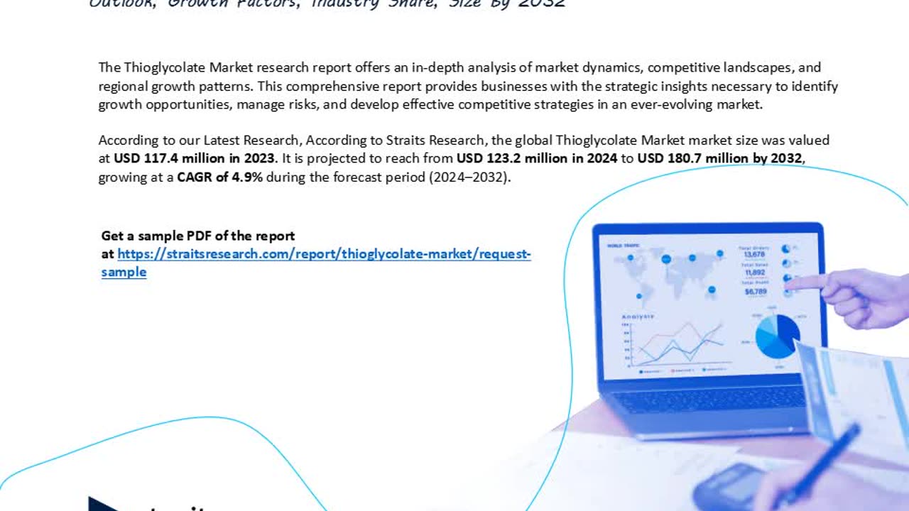 Thioglycolate Market Industry Outlook: Forecasting Market Trends and Growth for the Coming Years