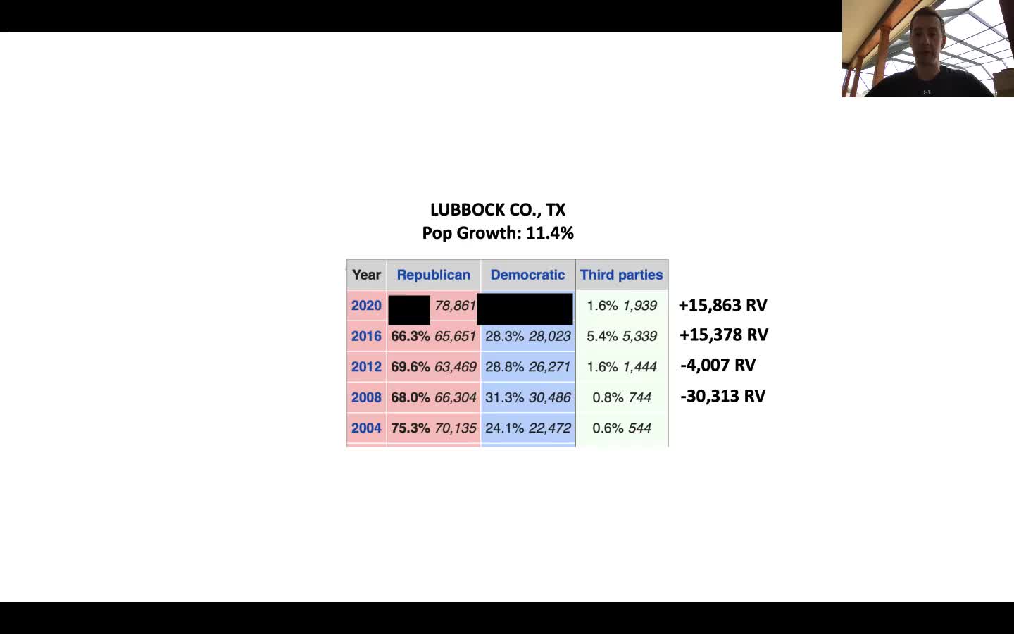 Election Integrity: Seth Keshel Discusses Lubbock County, Texas