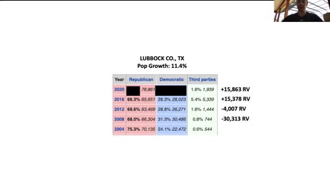 Election Integrity: Seth Keshel Discusses Lubbock County, Texas