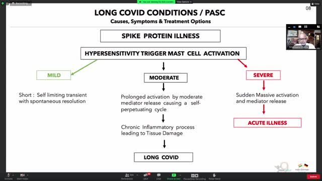 The Pathogenesis of Covid by Dr Shankara Chetty