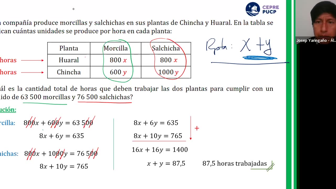 CEPRE PUCP SEMANA 01 Álgebra Sesión 2