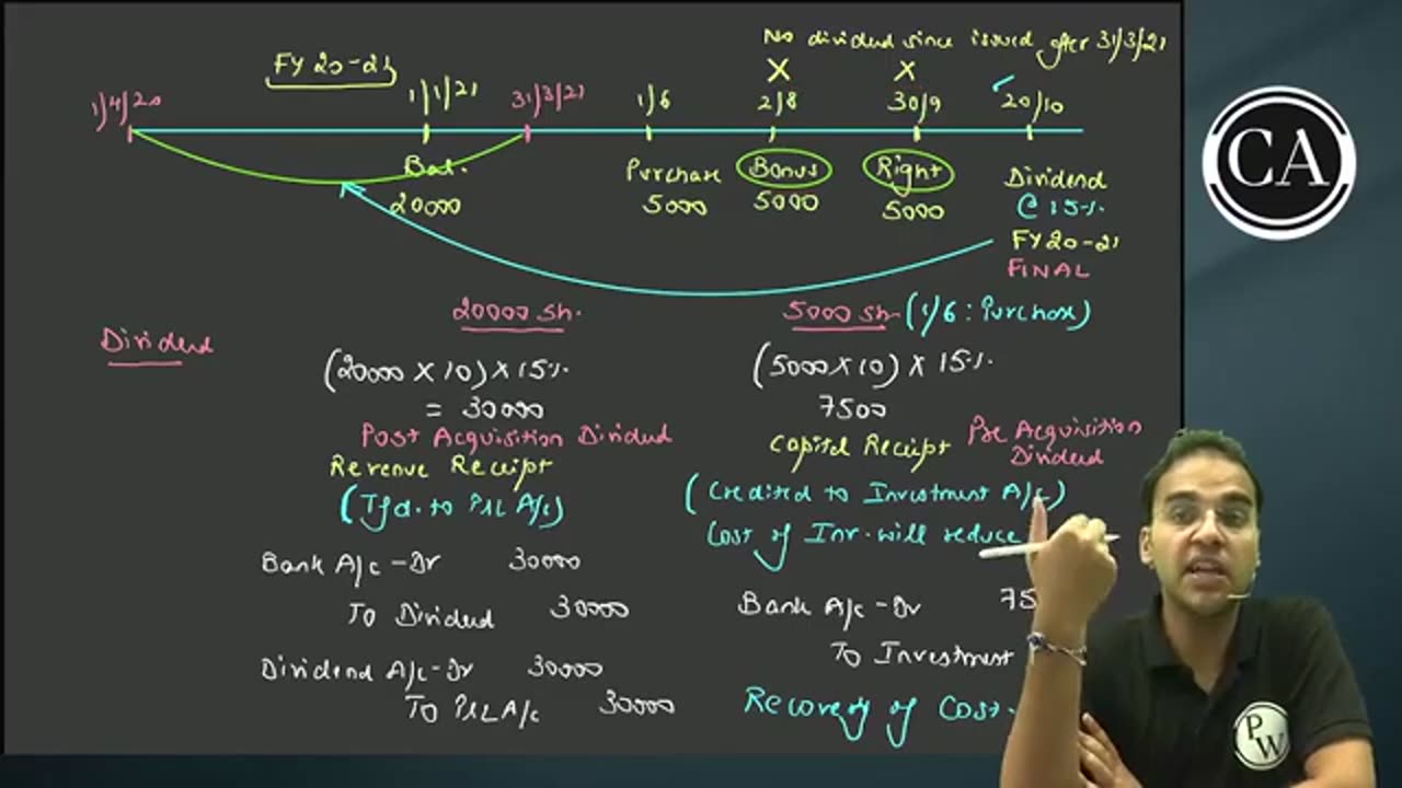 AS 13 ACCOUNTING FOR INVESTMENT L7