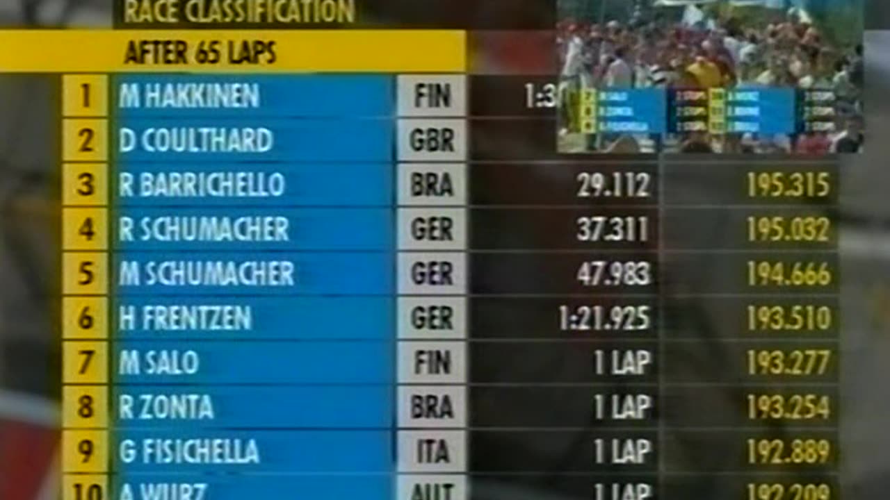 Formula-1 2000 R05 Spanish Grand Prix