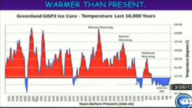 Climate Change p. 7; Temperatures