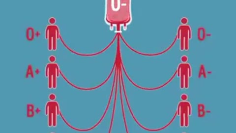 Blood type compability....
