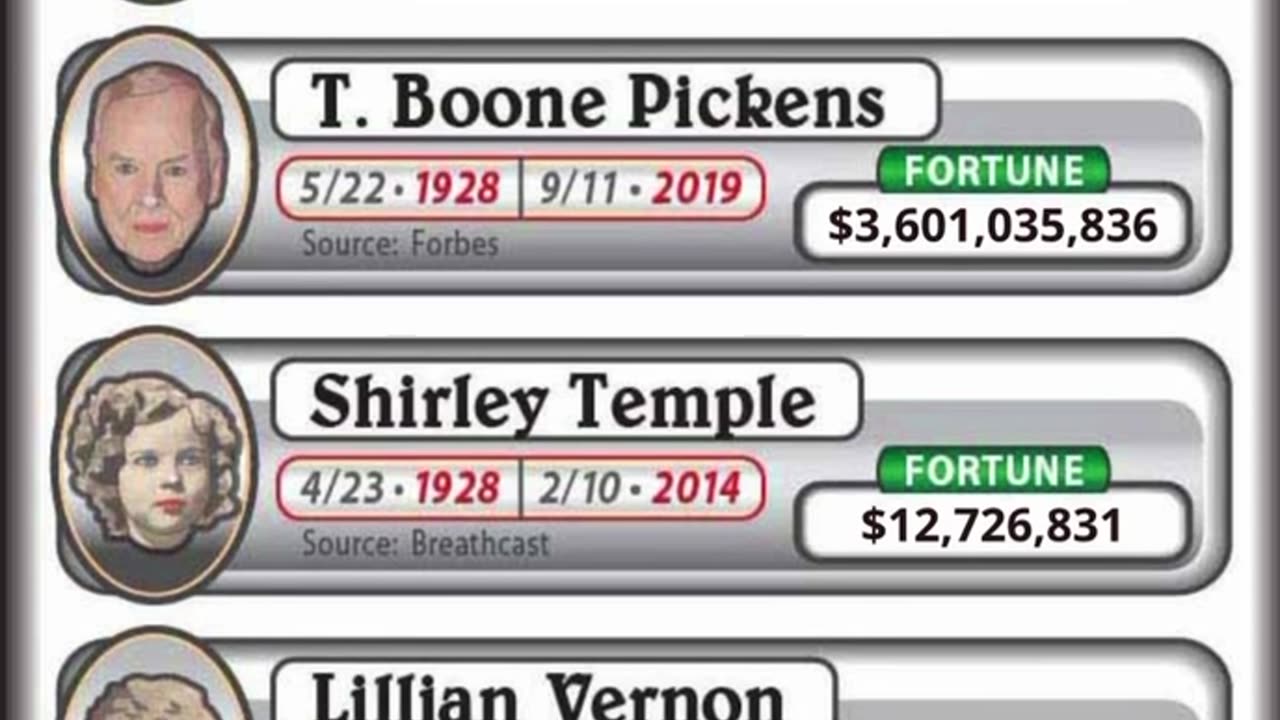 U.S. DEBT CLOCK.ORG~FAMOUS FORTUNES IN TODAY’S DOLLAR