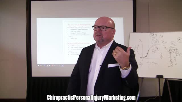 How We Turned $150 Chiropractic Marketing Dollars Into $1 Million!