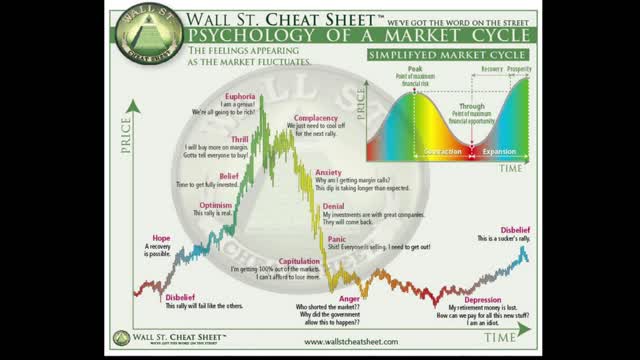 Explaining Market Psychology and BTC