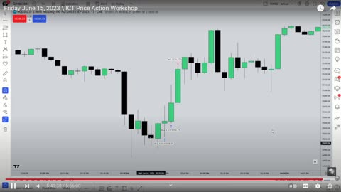 ICT NQ example Balance Price Range