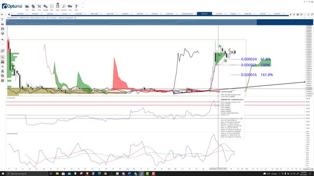 Shiba Inu (SHIBA) Cryptocurrency Price Prediction, Forecast, and Technical Analysis - Oct 21st, 2021