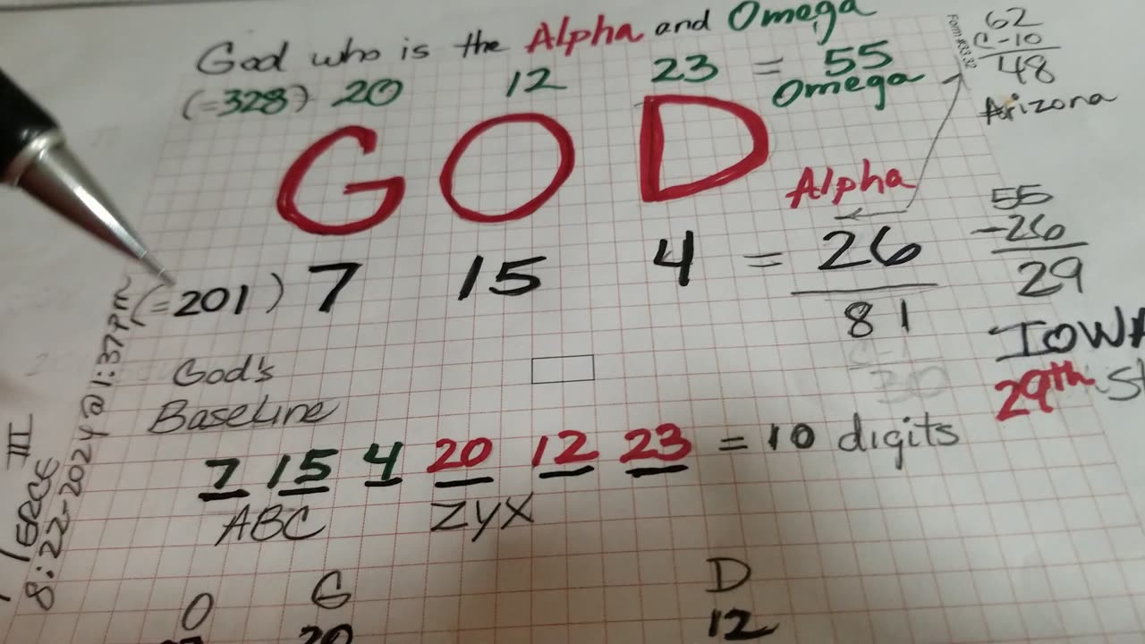 GOD NUMBERS Part 1