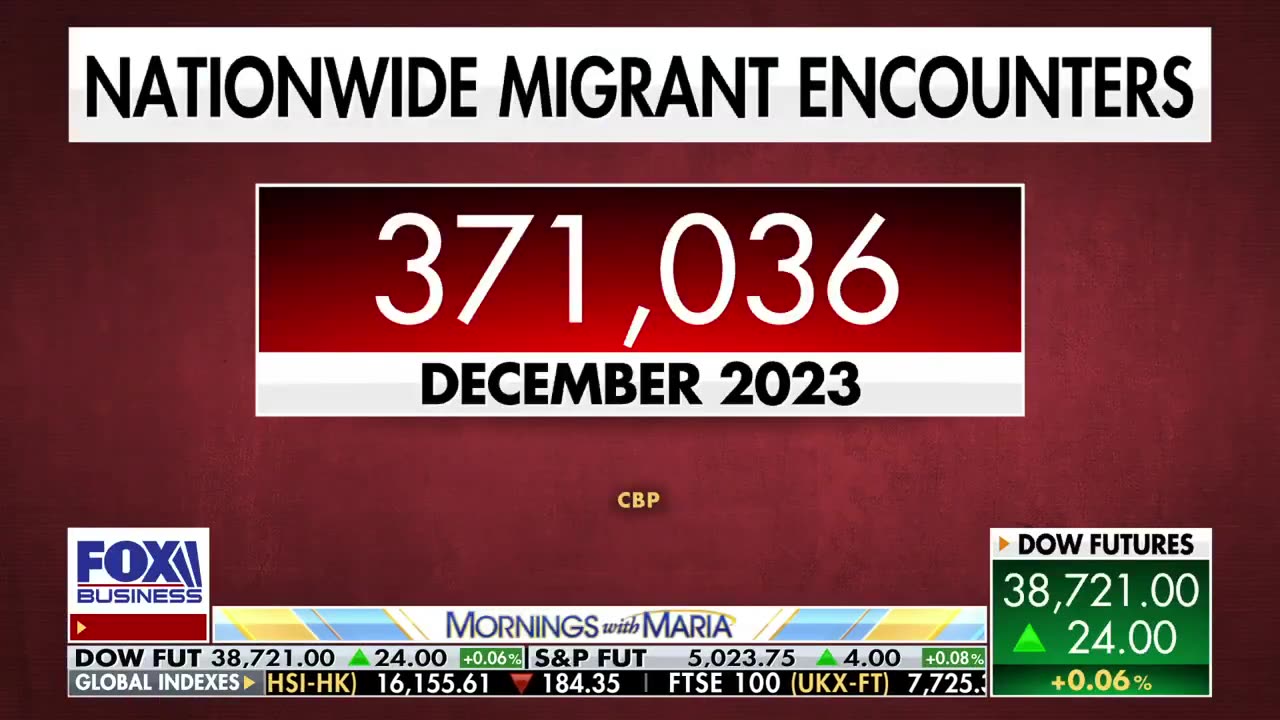 Texas constructing military base camp at southern border | Fox Business