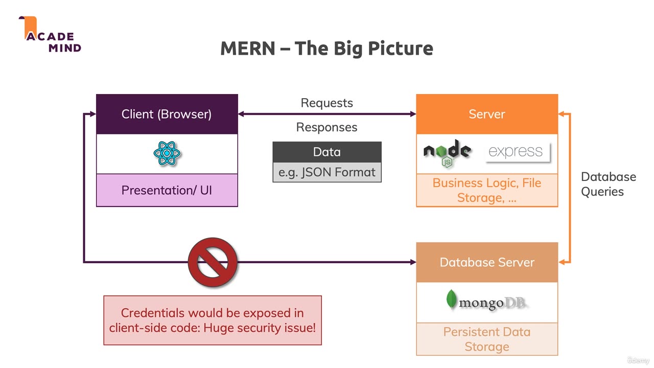 Understanding The Big Picture