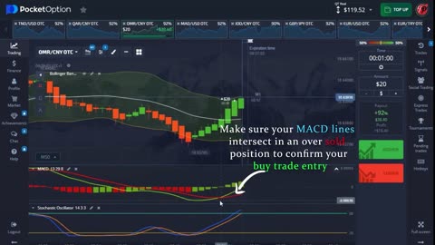 MAKE MONEY DAY TRADING BINARY OPTIONS FOR USA TRADERS EFFECTIVE STRATEGY FOR WINNING BINARY TRADES