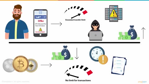 Cryptocurrency In 5 Minutes