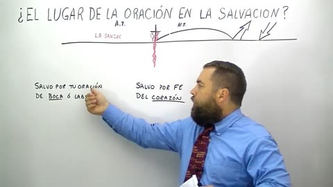 El Lugar de la Oración en la Salvación