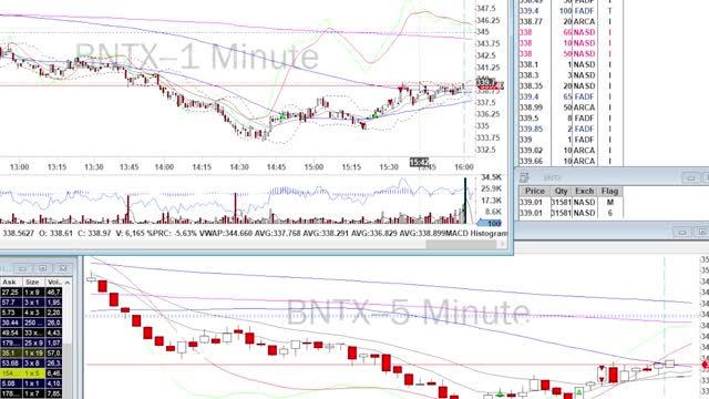 Day Trade Recap - 9.20.21 $AFRM $BNTX