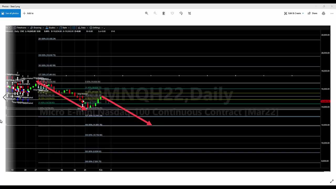 02062022 MNQH22 Daily Chart Analysis for week of 02/07-02/14 2022