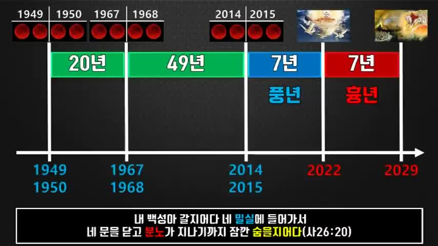 20220124_[펌] [영원한복음] [2022타임라인] 휴거를 준비하라 -최 호영 목사-