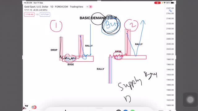 KONSEP DASAR SND EP2 .. FAHAMKAN