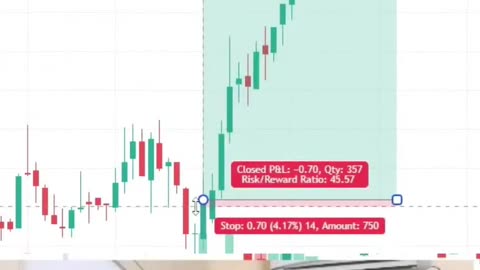 Candlestick strategy