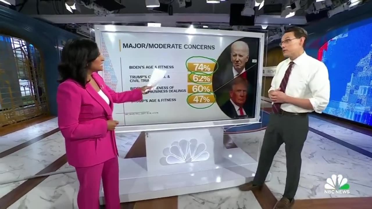 Dr. Steve Turley - ABC PANICS over NIGHTMARE POLL for Biden!!!