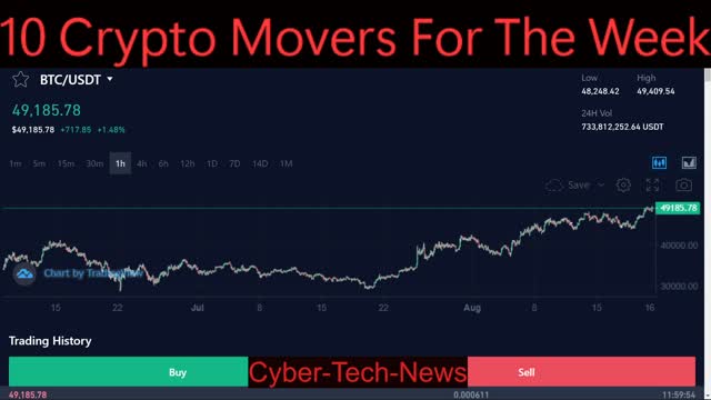 10 Crypto Mover For The Week / 8-21-21