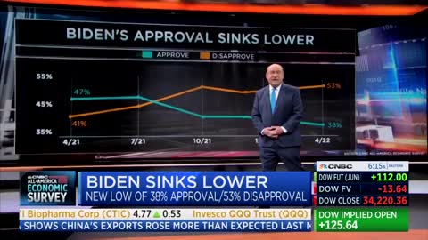 Biden's Approval Rating Just 33% in New Quinnipiac Poll