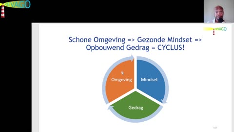 R 264 Vrijheid in Christus! 13 Omgeving - Mindset - Gedrag - Innerlijke Vrede