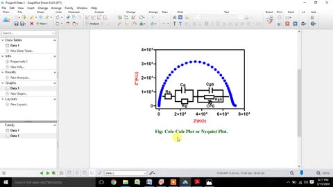 How to draw Cole-Cole or Nyquist plot with equivalent RC circuit from IS data using Prism Software