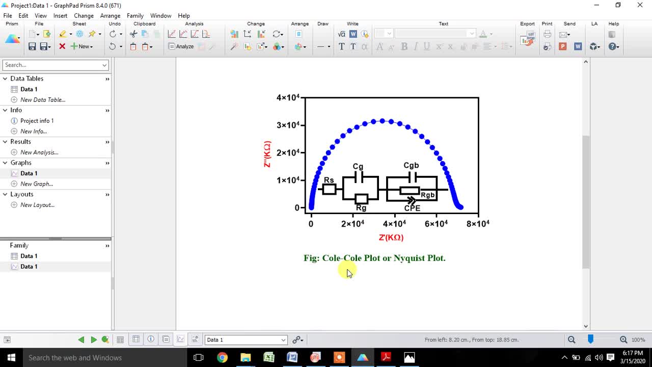 How to draw Cole-Cole or Nyquist plot with equivalent RC circuit from IS data using Prism Software
