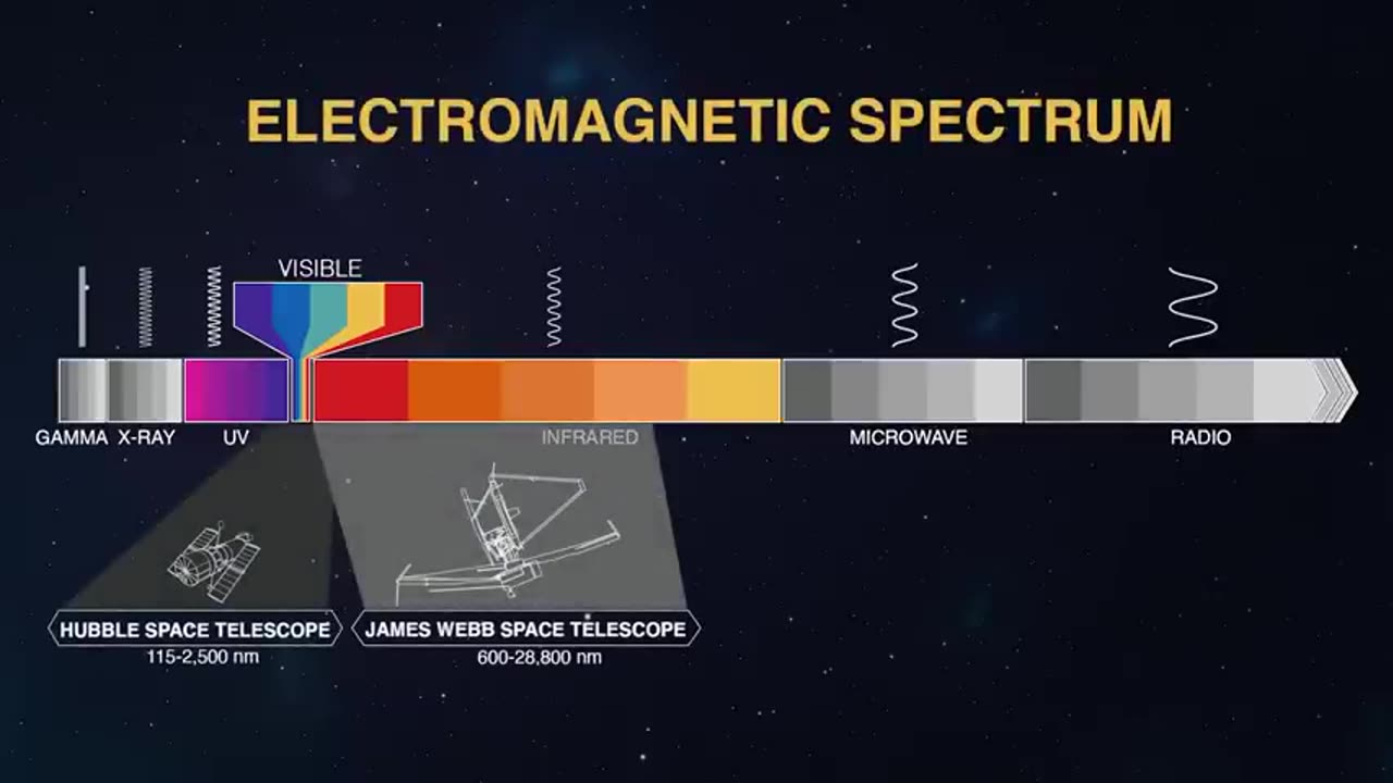 For the Last 33 Years, Hubble Has Been Doing Something