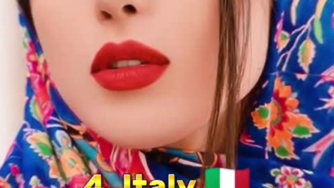 Top 10 Countries With Most Beautiful Women In The World #shorts #beautiful #2022 #viral