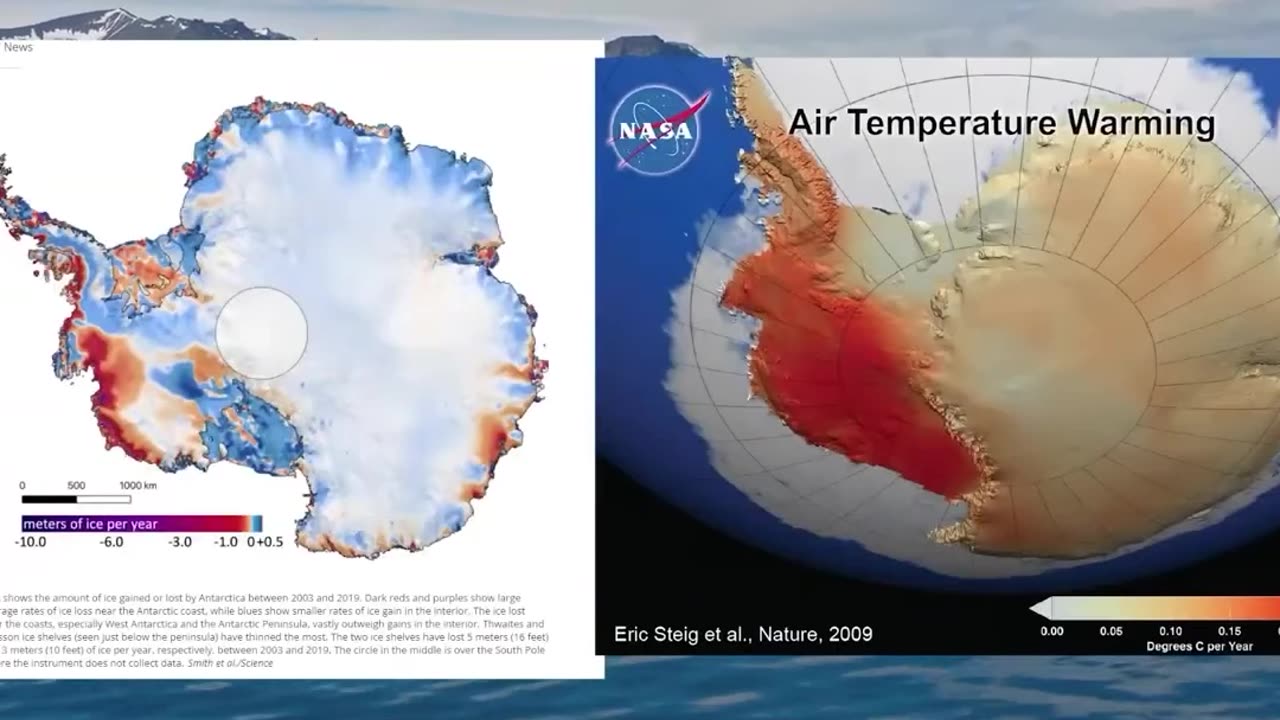 Melting of Glaciers