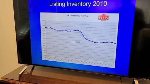 Inflation-Recession-Real Estate