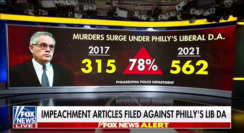PA House GOP Moves to Impeach Philly's Liberal DA