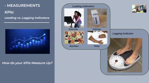 Problem Solving IV: Leading and Lagging Indicators