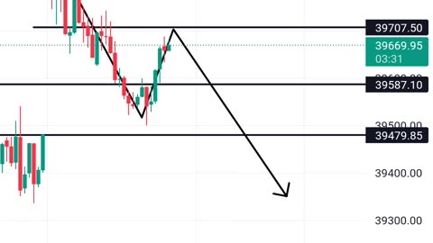 How to learn trading?🧐 #trading