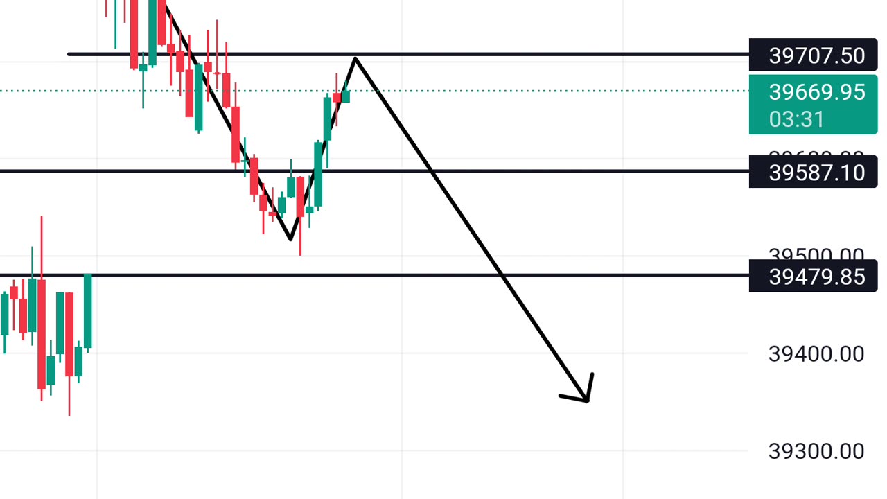 How to learn trading?🧐 #trading