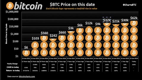 BITCOIN, THIS IS SHOCKING | CRYPTO VIRAL