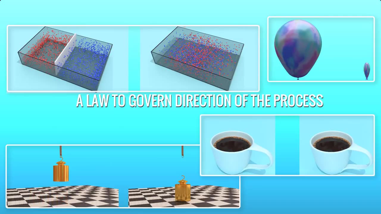 Understanding Second Law of Thermodynamics !