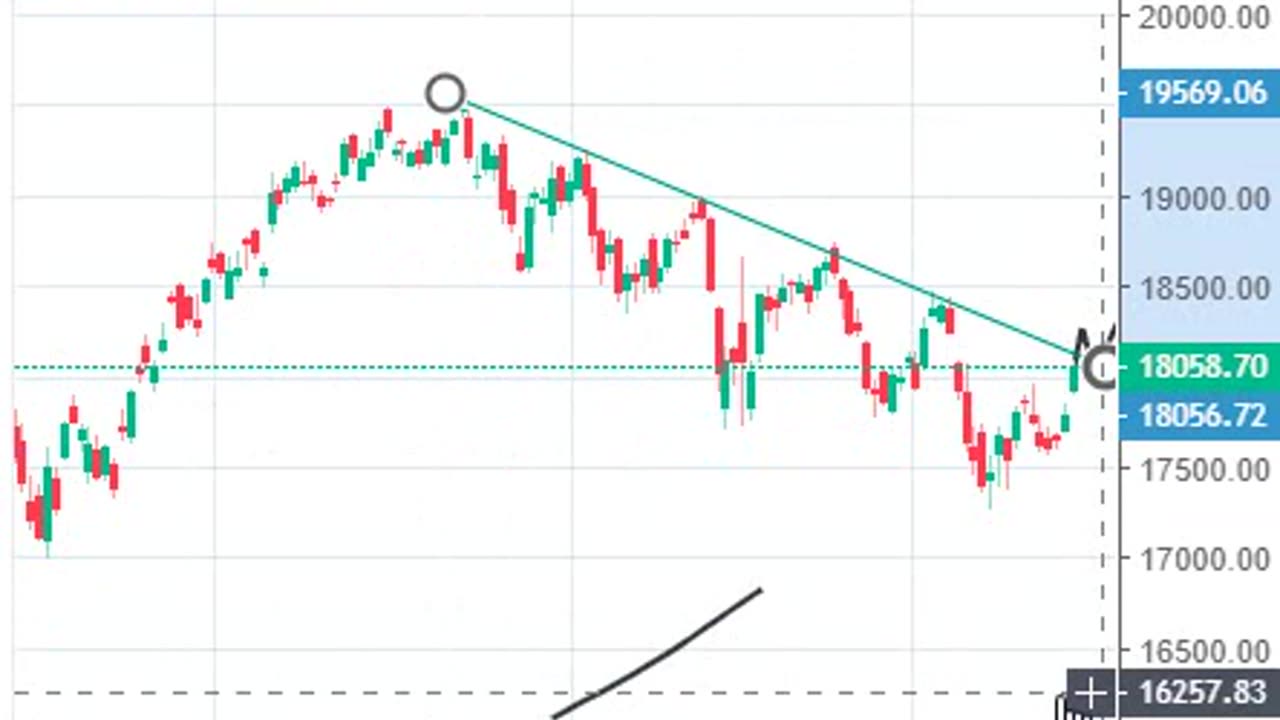 FIN Nifty Prediction for Tomorrow, 3rd-Apr-23|Episode 13 #shorts #short #banknifty #nifty #finnifty