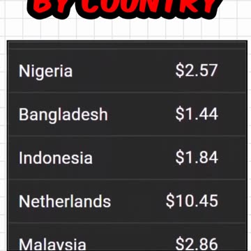 YouTube Earnings: The Mystery Solved!