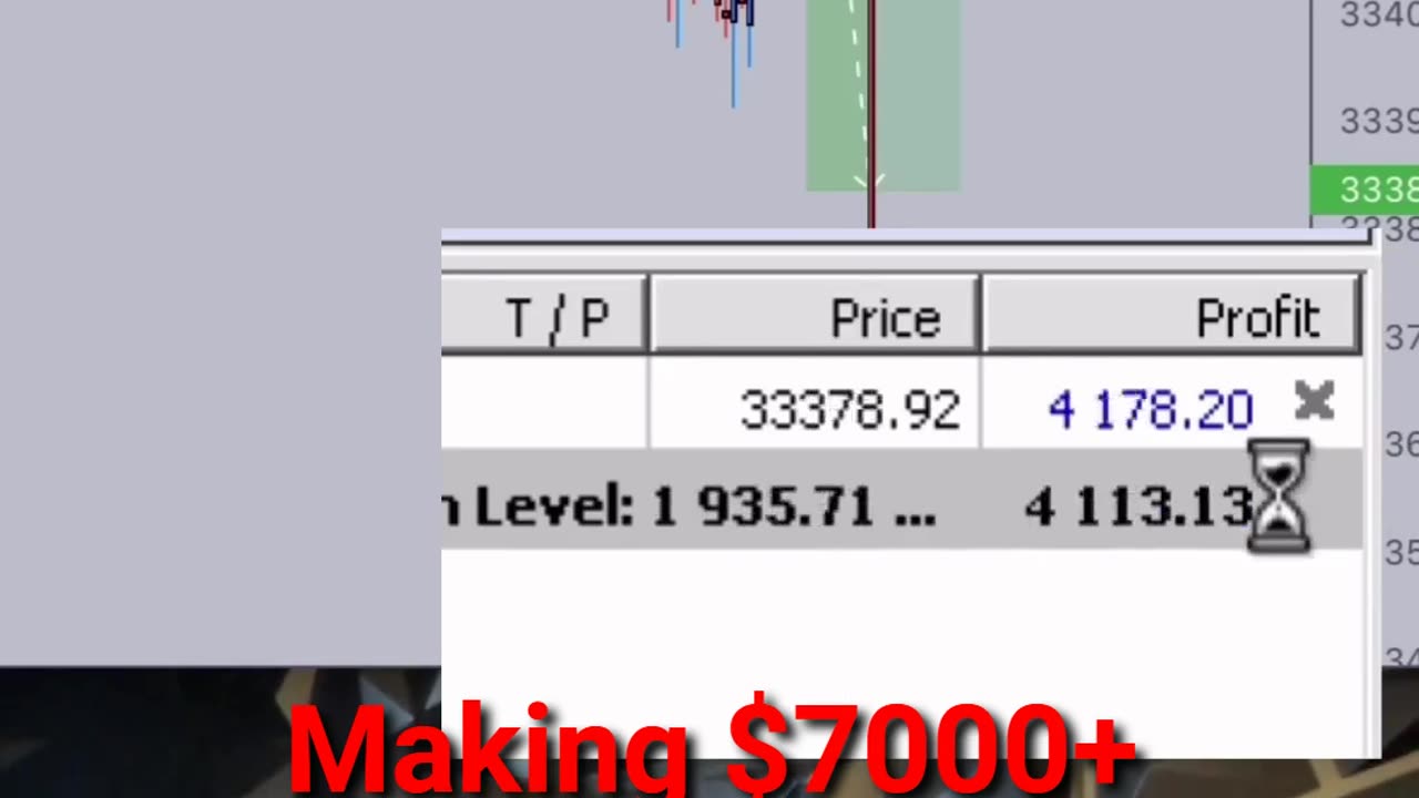 Making $7000 in Minutes with Trading - Live Trading US30